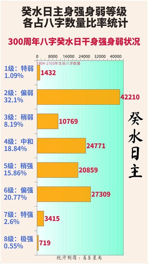 日主弱|日主强弱